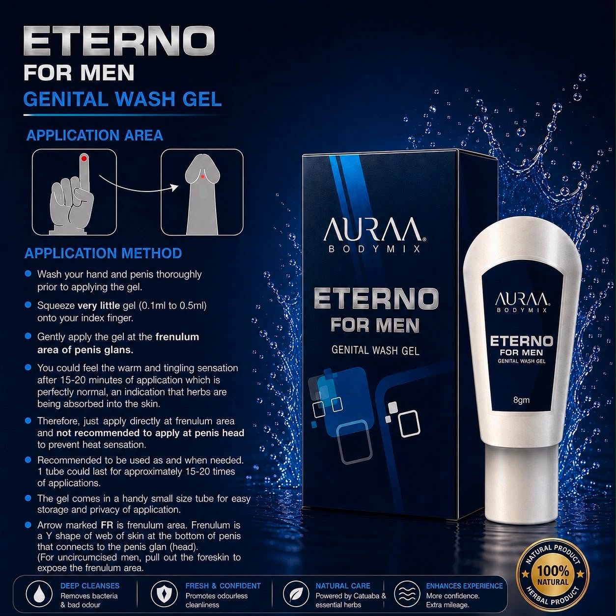 Eterno application guide